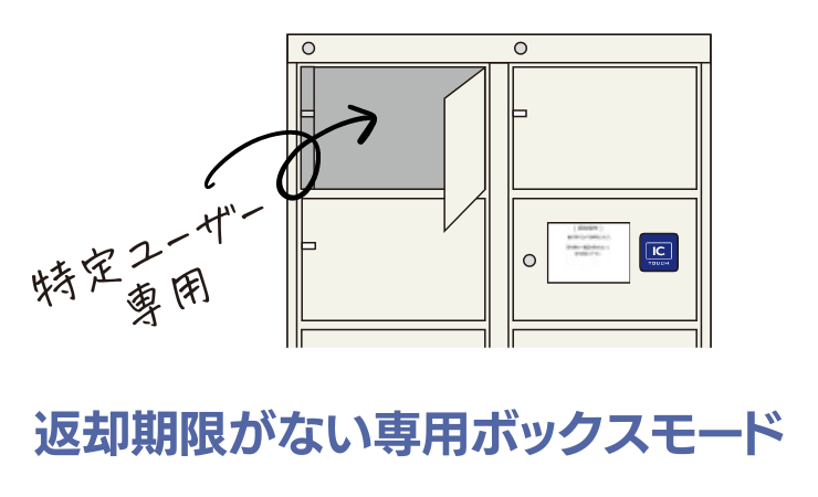 専用ボックスモードで継続利用