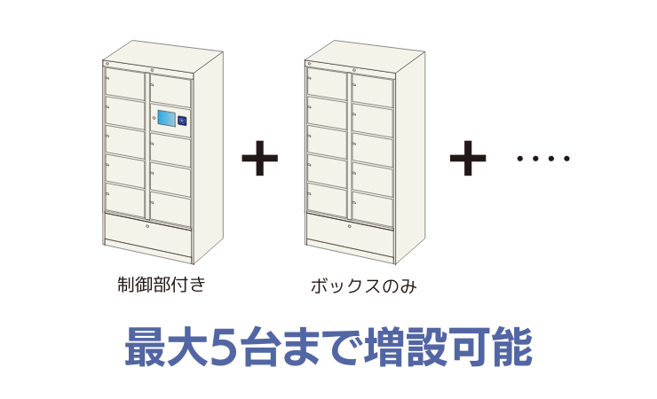 ボックスを5台まで増設可能