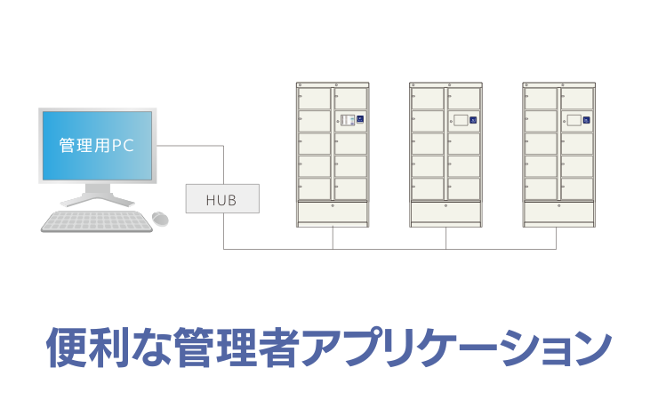 便利な管理者アプリケーション